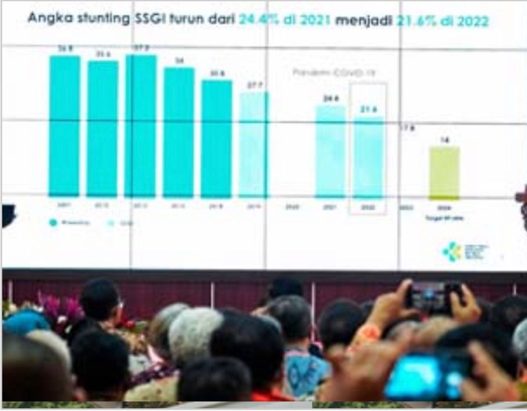 Hasil SSGI pada Rapat Kerja Nasional BKKBN di Jakarta.