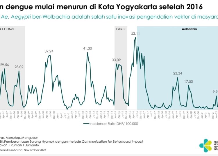 Grafik kasus. (Dok/Kemenkes RI)