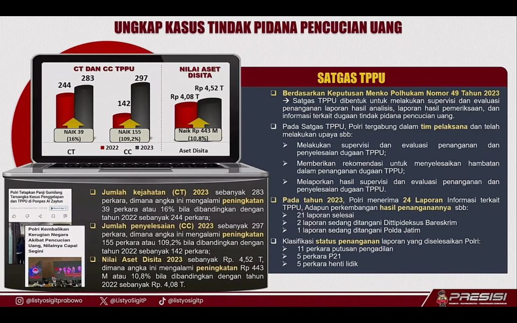 Ungkap kasus TPPU. (Dok/Humas Polri)