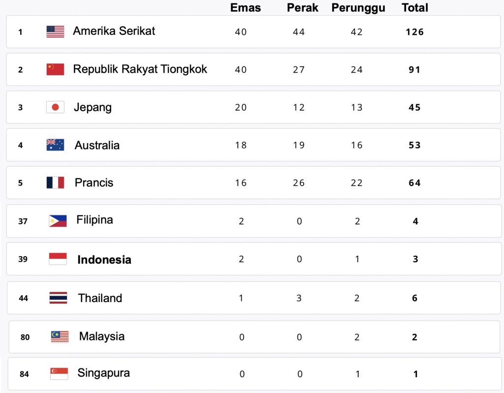 Peringkat klasemen akhir.