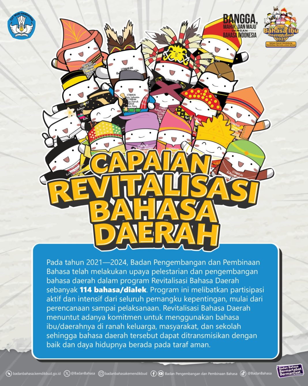 Ilustrasi capaian Revitalisasi Bahasa Daerah 2021–2024 oleh Badan Pengembangan dan Pembinaan Bahasa yang telah mencakup 114 bahasa/dialek di seluruh Indonesia. (Dok/Kemendikdasmen)